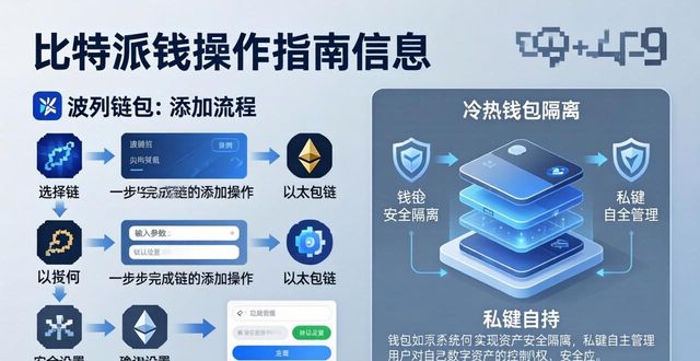比特派钱包新手必读：官方手册与实用资源