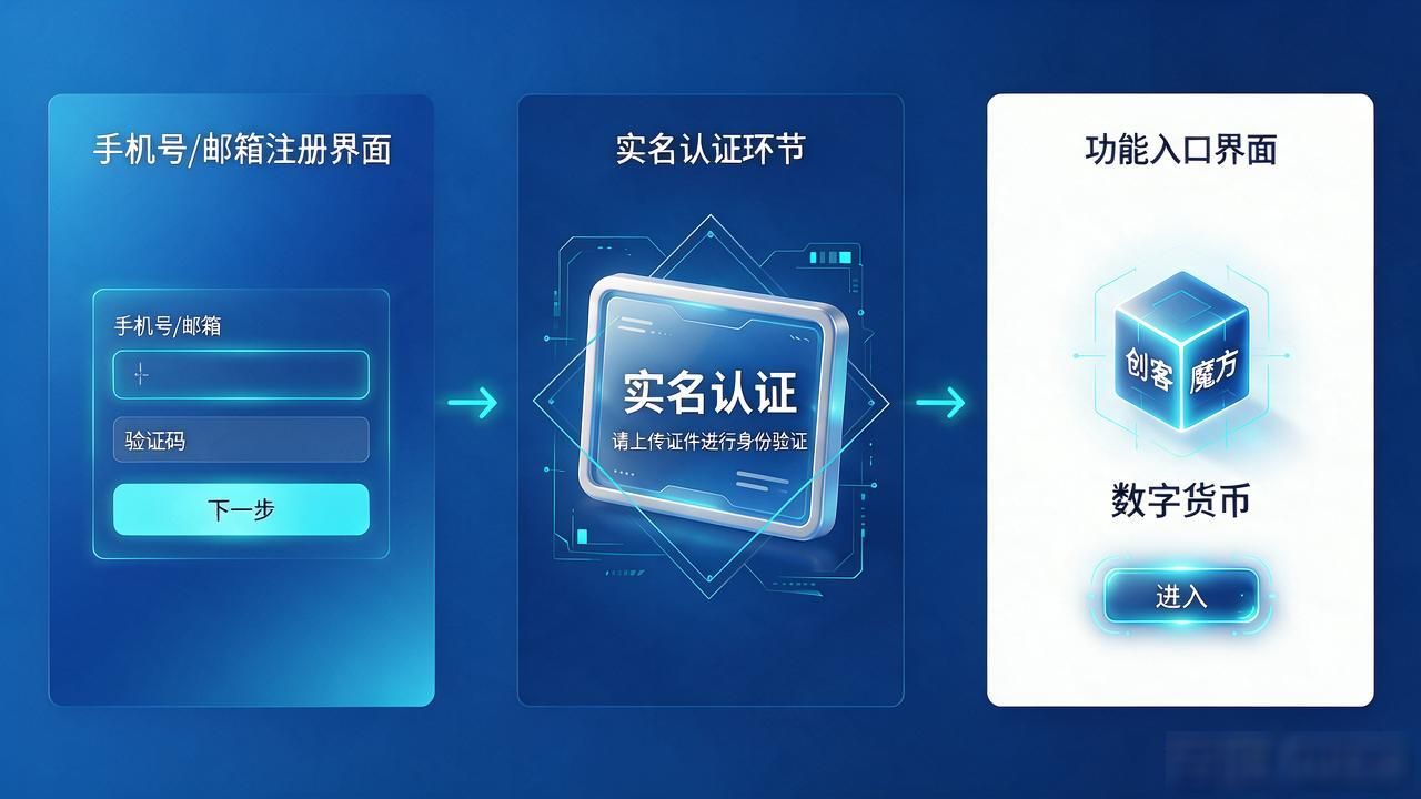 适合加密资产新手的数字资产管理平台_创客魔方数字货币投资新手入门指南_创客魔方数字货币