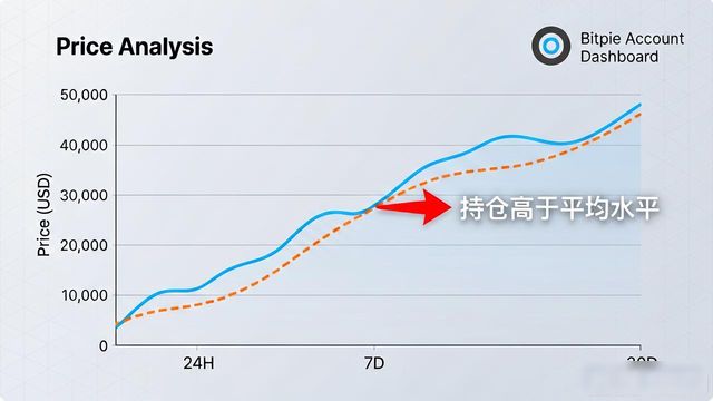 如何在Bitpie钱包APP中查看资产表现?_观察钱包里面的资产_tp钱包资产为零