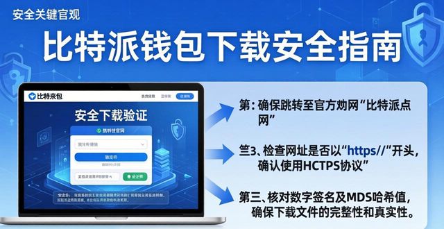 比特派钱包下载安全吗？官方渠道防骗指南