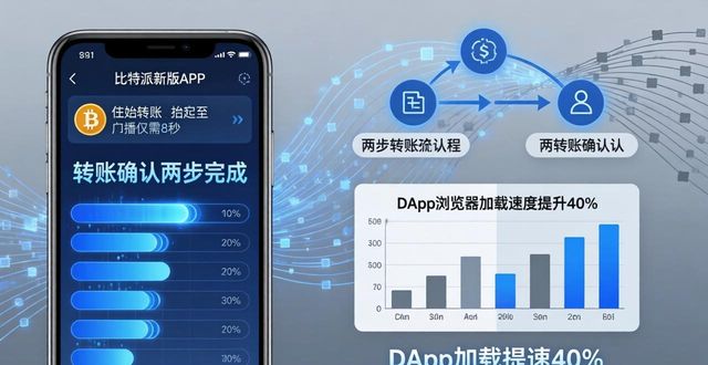 比特派新版下载实测：操作快不快？体验好不好？