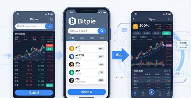 钱包市场占比_如何在Bitpie钱包中获取实时市场行情？_钱包行业市场现状