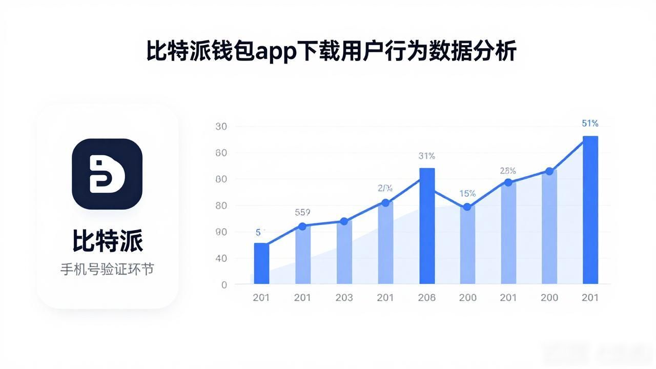 应用商店搜索下载渠道_比特派最新钱包app下载的用户行为数据分析_钱包产品数据分析