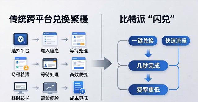 比特派Bitpie使用教程：安全好用，价值体验