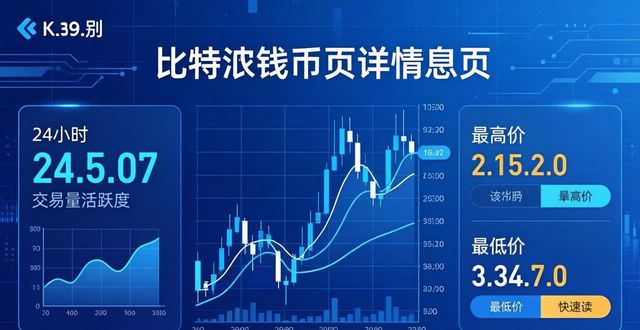 比特派钱包看各币种行情教程