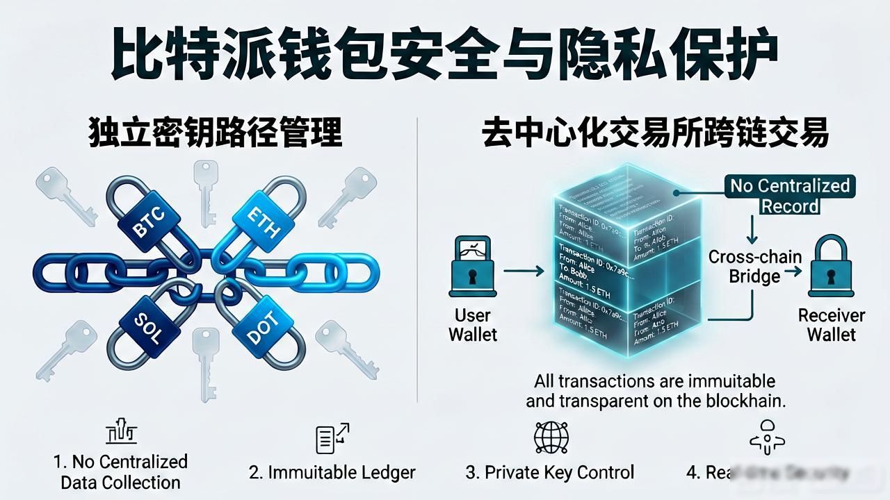 比特派钱包安全性_比特派钱包的安全性与隐私保护措施_比特币保密性