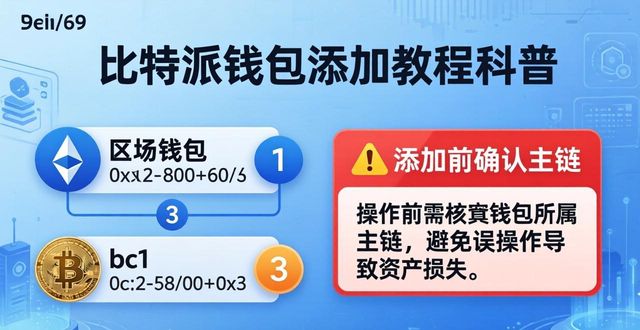2021比特派钱包使用视频_比特派钱包trx_如何结合比特派钱包进行最佳的钱包添加?