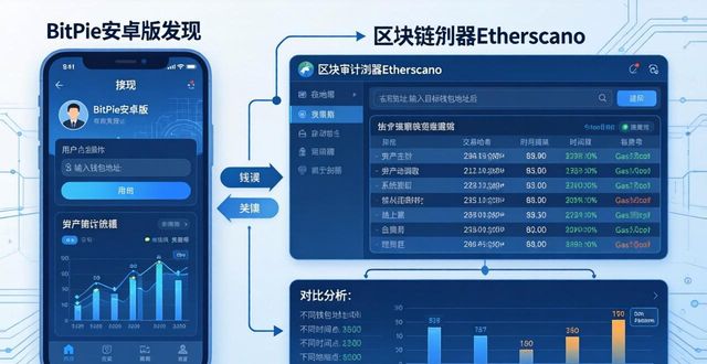 BitPie安卓版资产审计操作指南