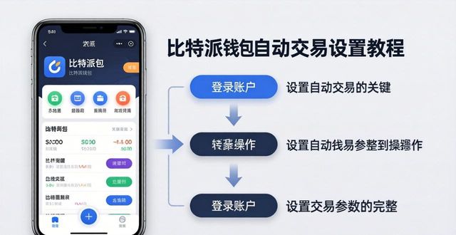 比特派钱包体系_如何通过比特派钱包官方入口设定自动交易功能？_比特派钱包trx
