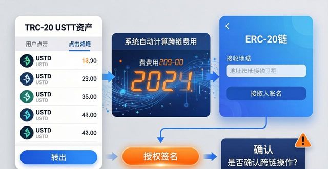 Bitpie钱包跨链操作：从入门到上手