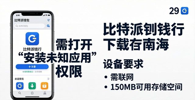 2021比特派钱包使用视频_比特派钱包下载的使用条件与推荐配置_比特派钱包体系