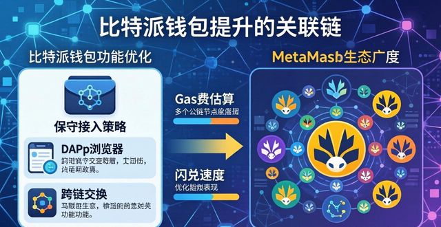 比特派钱包趋势与价值评估 现在入手值得吗？