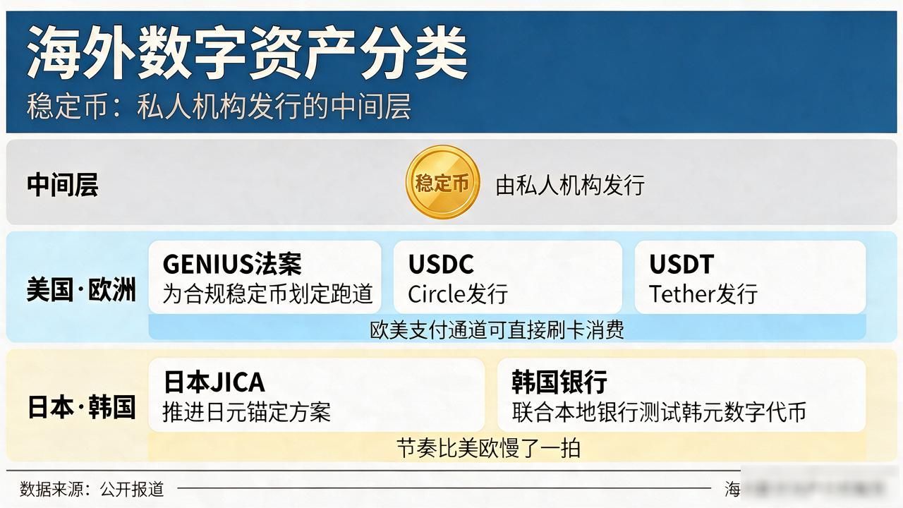 想了解国外都有哪些数字货币？这几类海外数字资产分类给你讲清