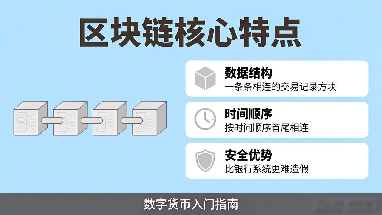 区块链与数字货币的关系_数字货币直白讲解_数字货币大白话讲解