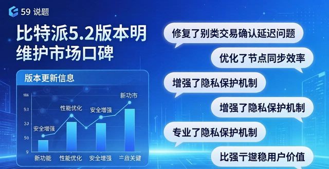 比特派5.2下载后，怎么维护钱包市场口碑？