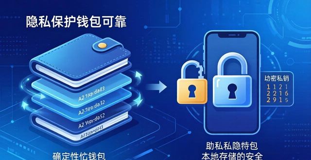 比特币隐私保护_比特派钱包手机版下载的隐私保护措施_比特派钱包安全性