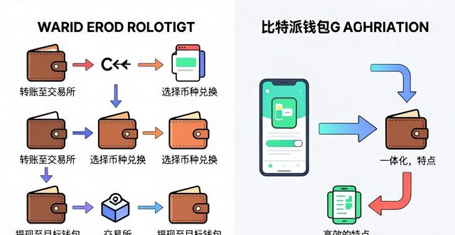 bitpie比特派钱包_比特派钱包APP与其他数字钱包的比较分析_比特派钱包和比太钱包