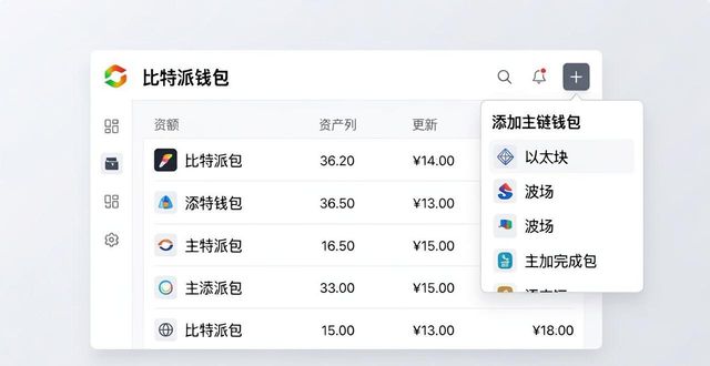 比特派钱包怎么查看私钥_如何在比特派钱包上查看个人资产？_比特派怎么看钱包地址