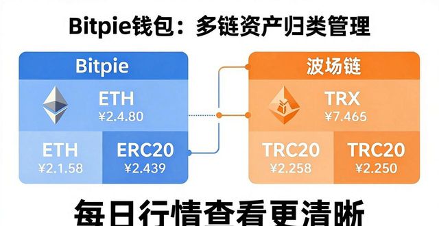 如何通过Bitpie钱包分配你的投资组合？_投资组合能_投资组合赚钱