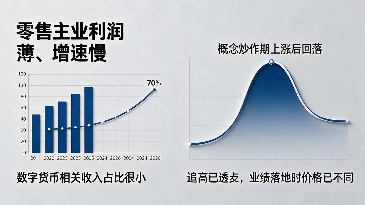 603123数字人民币概念股_翠微股份数字货币业务分析_数字货币603123